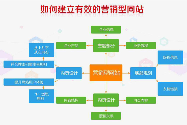 ��С��I�����ȫ�W�I�N�ƏV